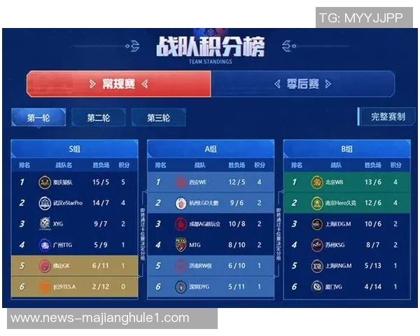 电竞比分王者荣耀赛事分析TES战队排名第十的比赛经验与表现解读