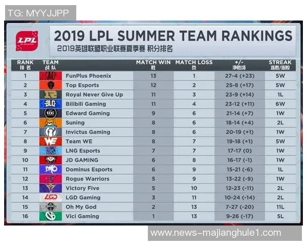S15LOL比赛中IG战队进攻体系的战术分析与比分解读