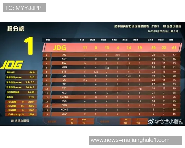 2026电竞新闻和平精英中JDG包夹战术的优缺点分析与实战效果探讨